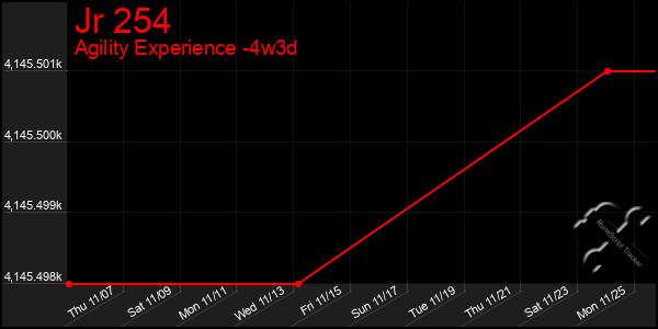 Last 31 Days Graph of Jr 254