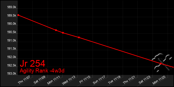 Last 31 Days Graph of Jr 254