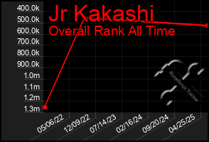 Total Graph of Jr Kakashi