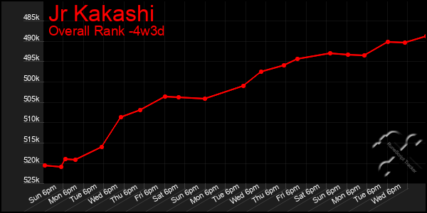 Last 31 Days Graph of Jr Kakashi