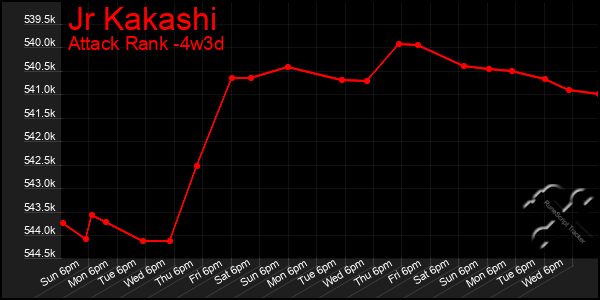 Last 31 Days Graph of Jr Kakashi