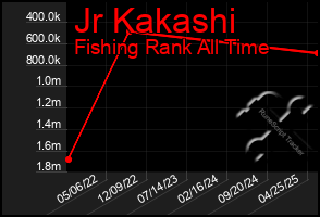 Total Graph of Jr Kakashi