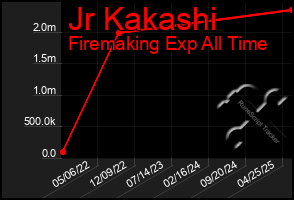 Total Graph of Jr Kakashi