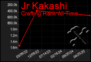 Total Graph of Jr Kakashi