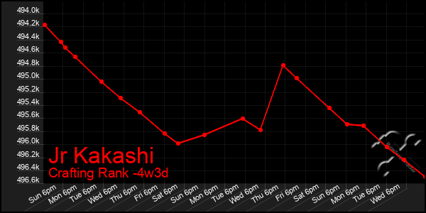 Last 31 Days Graph of Jr Kakashi