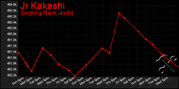 Last 31 Days Graph of Jr Kakashi