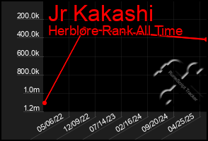 Total Graph of Jr Kakashi