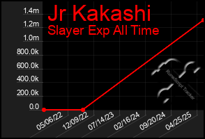 Total Graph of Jr Kakashi