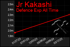 Total Graph of Jr Kakashi