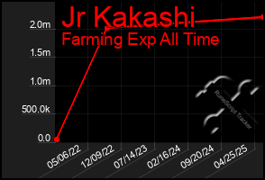 Total Graph of Jr Kakashi