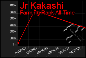 Total Graph of Jr Kakashi