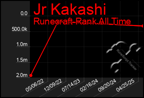 Total Graph of Jr Kakashi