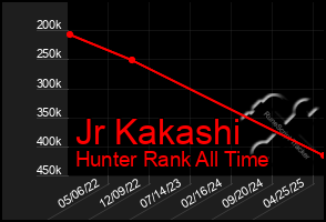 Total Graph of Jr Kakashi