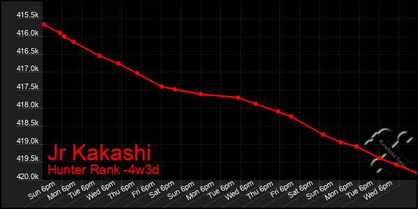 Last 31 Days Graph of Jr Kakashi
