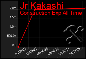Total Graph of Jr Kakashi