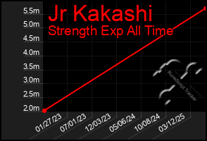 Total Graph of Jr Kakashi