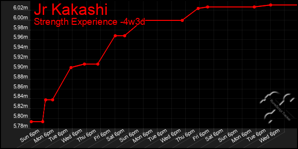 Last 31 Days Graph of Jr Kakashi
