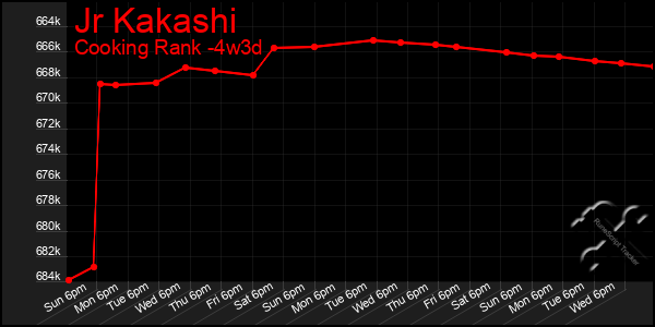 Last 31 Days Graph of Jr Kakashi