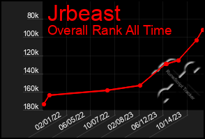 Total Graph of Jrbeast