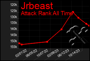 Total Graph of Jrbeast