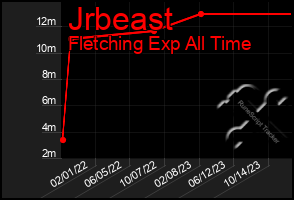 Total Graph of Jrbeast