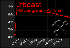 Total Graph of Jrbeast