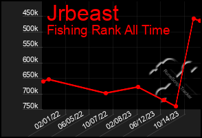 Total Graph of Jrbeast