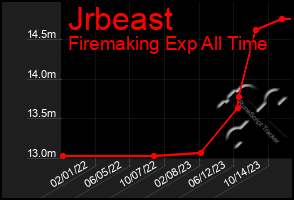 Total Graph of Jrbeast