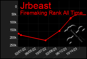 Total Graph of Jrbeast