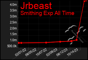 Total Graph of Jrbeast