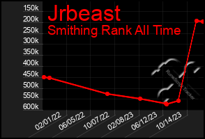 Total Graph of Jrbeast