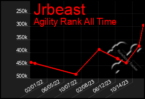 Total Graph of Jrbeast