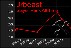 Total Graph of Jrbeast