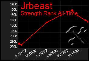 Total Graph of Jrbeast