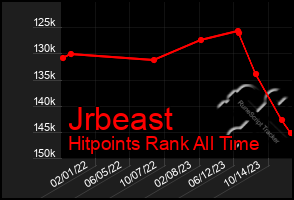 Total Graph of Jrbeast