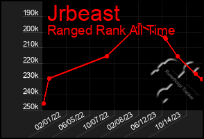 Total Graph of Jrbeast