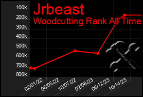 Total Graph of Jrbeast