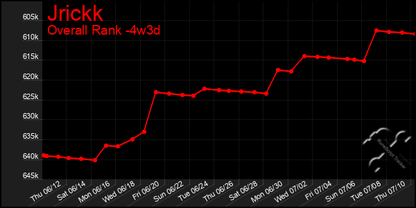 Last 31 Days Graph of Jrickk
