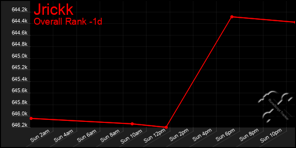 Last 24 Hours Graph of Jrickk
