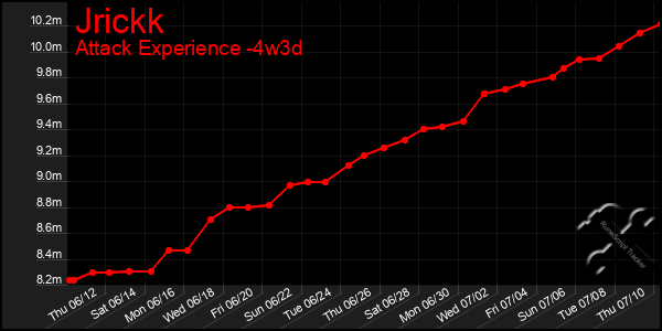 Last 31 Days Graph of Jrickk