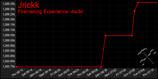 Last 31 Days Graph of Jrickk