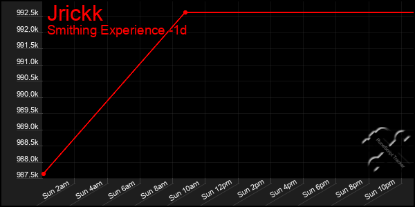 Last 24 Hours Graph of Jrickk