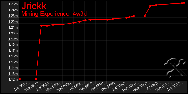 Last 31 Days Graph of Jrickk