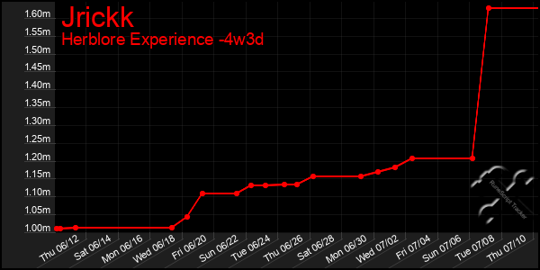 Last 31 Days Graph of Jrickk