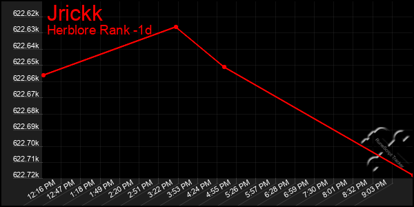 Last 24 Hours Graph of Jrickk