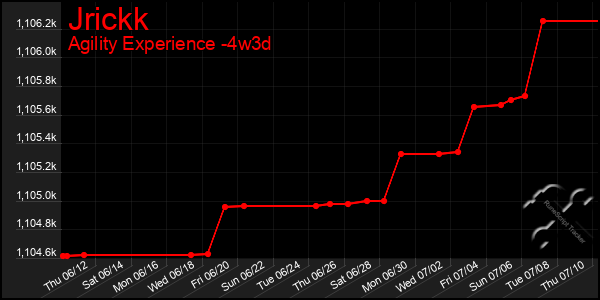 Last 31 Days Graph of Jrickk