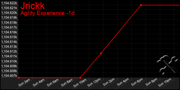 Last 24 Hours Graph of Jrickk