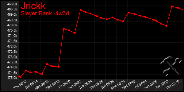 Last 31 Days Graph of Jrickk
