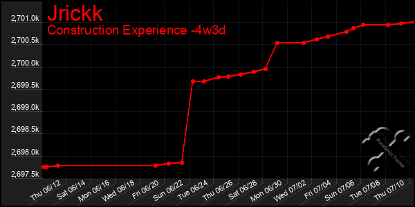 Last 31 Days Graph of Jrickk