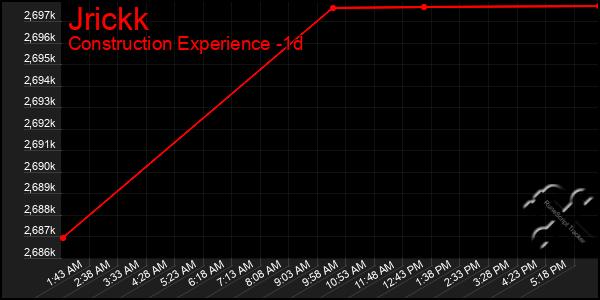 Last 24 Hours Graph of Jrickk